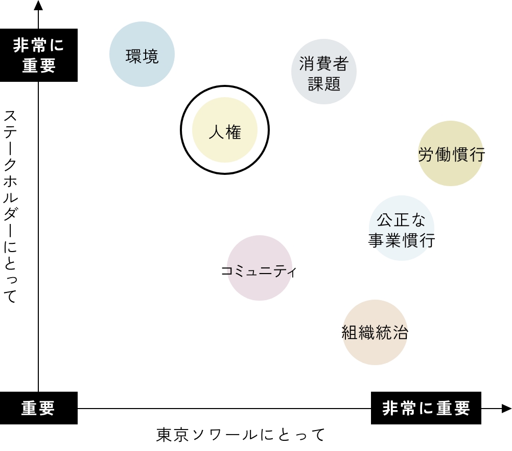 人権